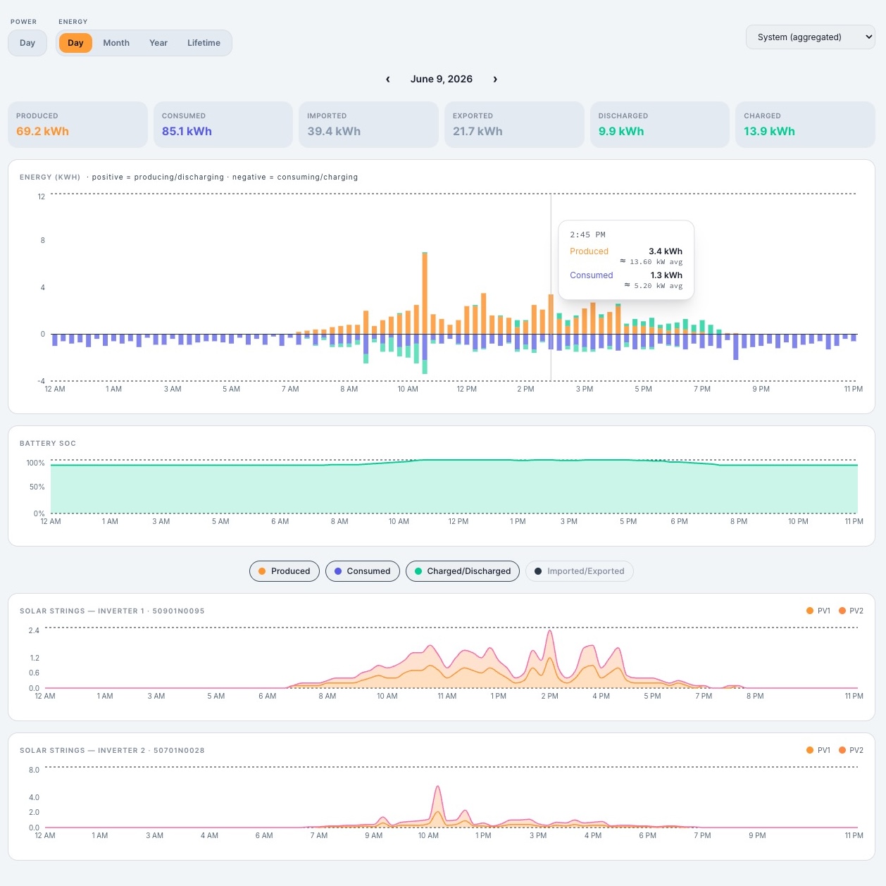 Power vs Energy: How to Read Your EG4 Charts (and Why kW and kWh Differ)